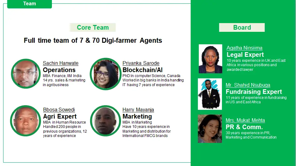 Meet the Faces Behind Agrosahas: Our Team of Experts